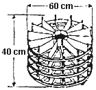 Basis