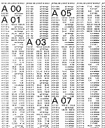 Pagina di esempio del listino prezzi Niemöller